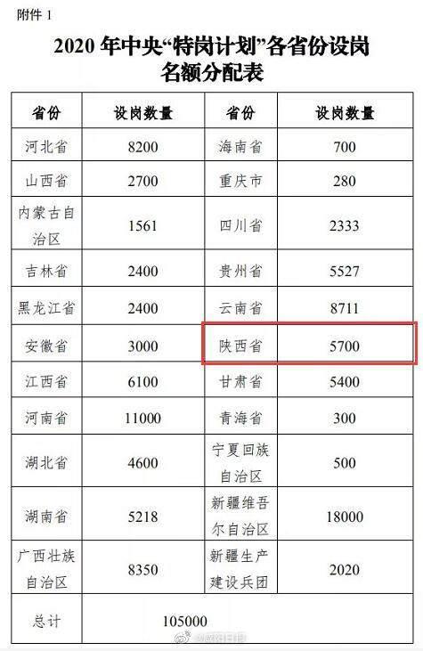 咸阳最新招聘信息总览