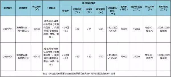 角美土拍最新动态，揭示土地市场新趋势与发展揭秘